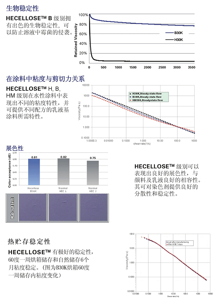 B(H)-30K